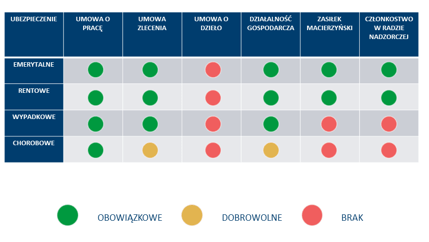 Ubezpieczenia obowiązkowe w Polsce